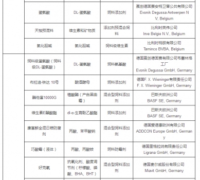 最新允许进口饲料添加剂及预混料企业及产品名单公布_18.jpg