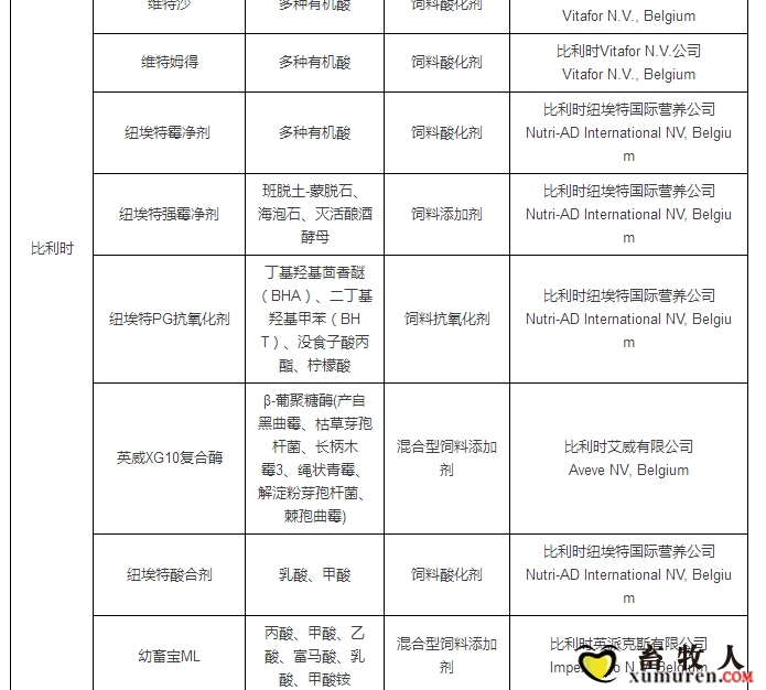 最新允许进口饲料添加剂及预混料企业及产品名单公布_17.jpg