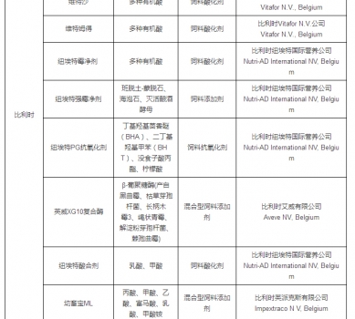 最新允许进口饲料添加剂及预混料企业及产品名单公布_17.jpg