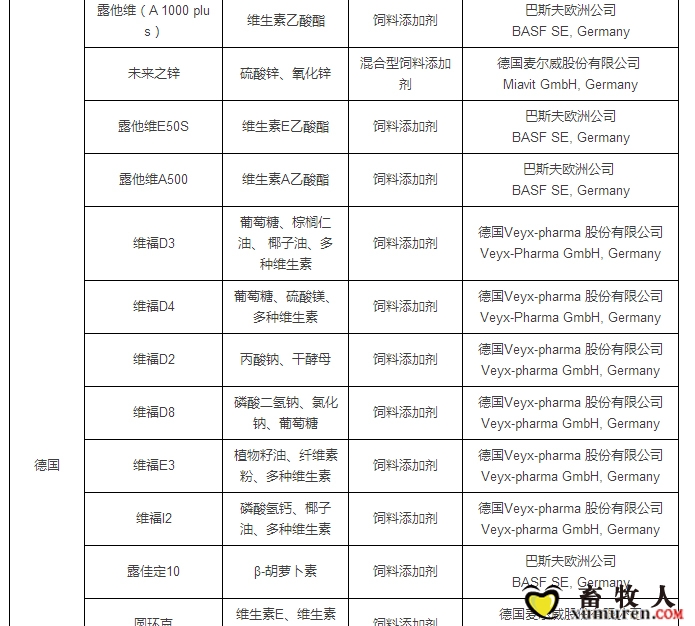 最新允许进口饲料添加剂及预混料企业及产品名单公布_19.jpg