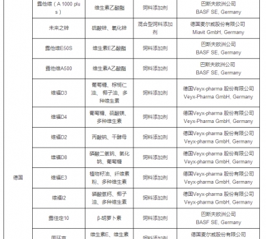 最新允许进口饲料添加剂及预混料企业及产品名单公布_19.jpg