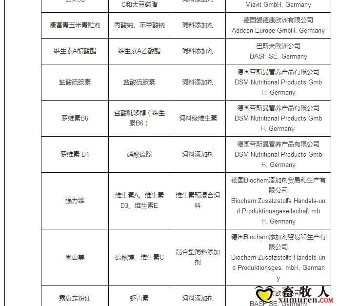最新允许进口饲料添加剂及预混料企业及产品名单公布_20.jpg