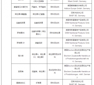 最新允许进口饲料添加剂及预混料企业及产品名单公布_20.jpg