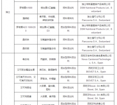 最新允许进口饲料添加剂及预混料企业及产品名单公布_22.jpg