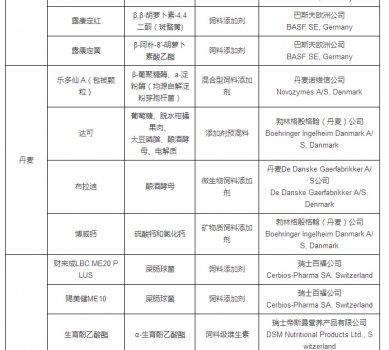 最新允许进口饲料添加剂及预混料企业及产品名单公布_21.jpg