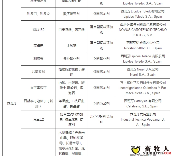 最新允许进口饲料添加剂及预混料企业及产品名单公布_23.jpg