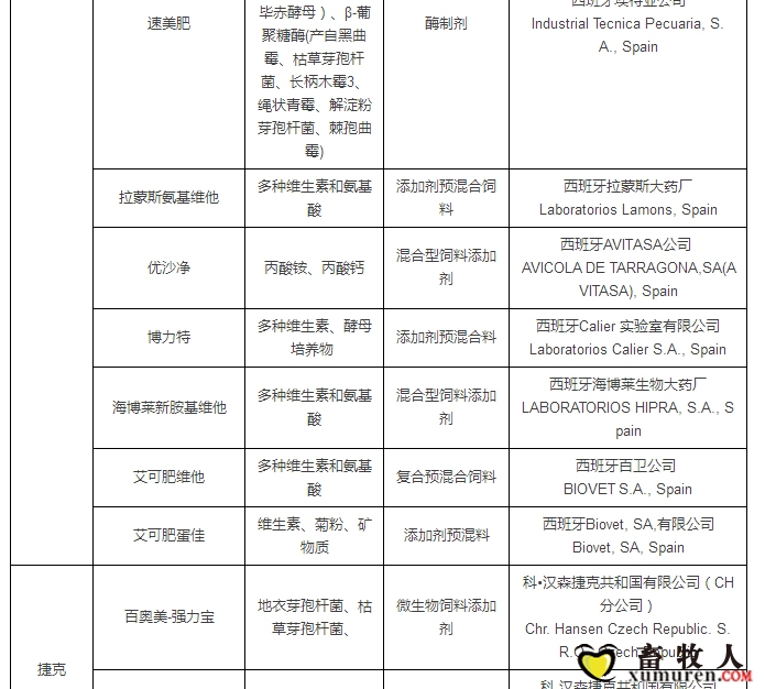 最新允许进口饲料添加剂及预混料企业及产品名单公布_24.jpg