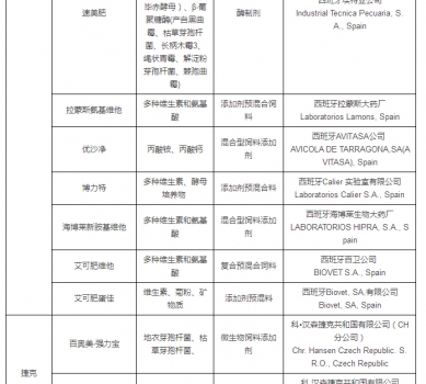 最新允许进口饲料添加剂及预混料企业及产品名单公布_24.jpg