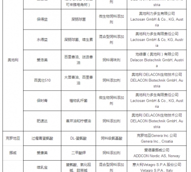最新允许进口饲料添加剂及预混料企业及产品名单公布_26.jpg