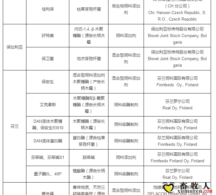 最新允许进口饲料添加剂及预混料企业及产品名单公布_25.jpg