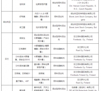 最新允许进口饲料添加剂及预混料企业及产品名单公布_25.jpg