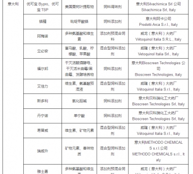 最新允许进口饲料添加剂及预混料企业及产品名单公布_28.jpg