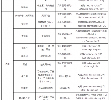最新允许进口饲料添加剂及预混料企业及产品名单公布_29.jpg