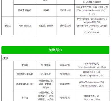 最新允许进口饲料添加剂及预混料企业及产品名单公布_30.jpg