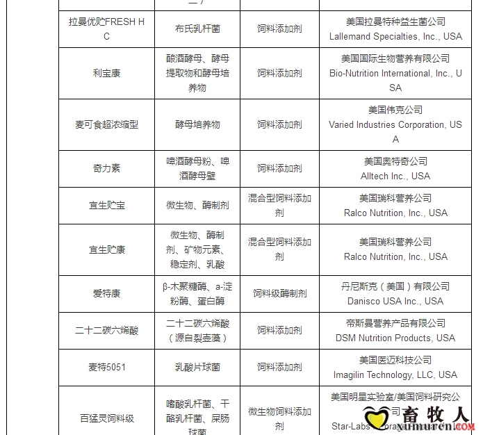 最新允许进口饲料添加剂及预混料企业及产品名单公布_32.jpg