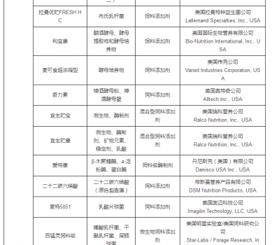 最新允许进口饲料添加剂及预混料企业及产品名单公布_32.jpg