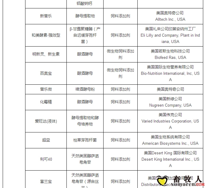 最新允许进口饲料添加剂及预混料企业及产品名单公布_31.jpg
