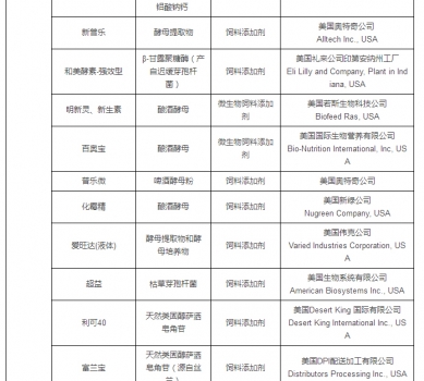 最新允许进口饲料添加剂及预混料企业及产品名单公布_31.jpg