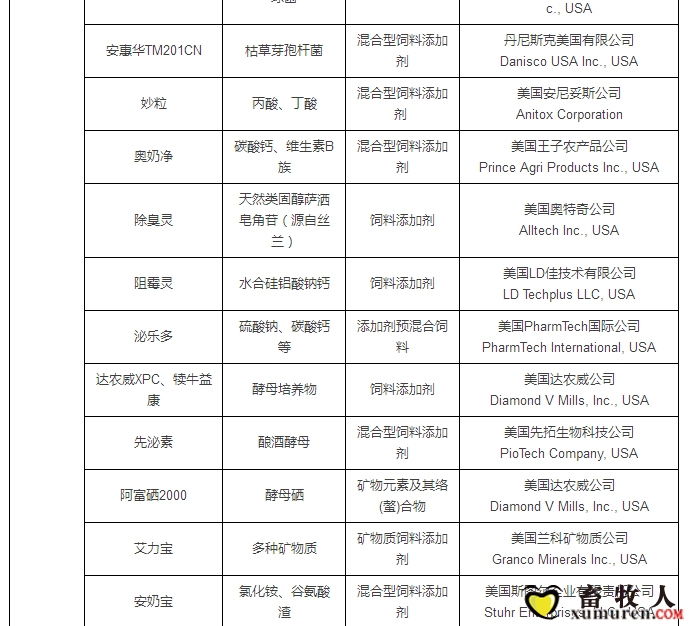 最新允许进口饲料添加剂及预混料企业及产品名单公布_33.jpg