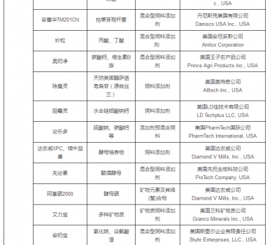 最新允许进口饲料添加剂及预混料企业及产品名单公布_33.jpg