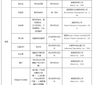 最新允许进口饲料添加剂及预混料企业及产品名单公布_34.jpg