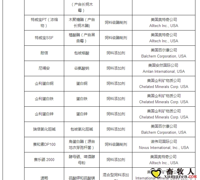 最新允许进口饲料添加剂及预混料企业及产品名单公布_35.jpg