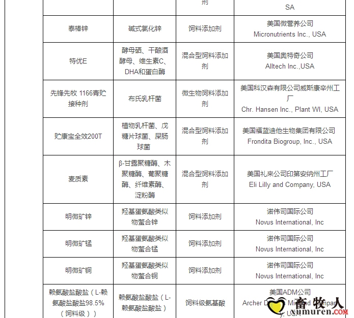 最新允许进口饲料添加剂及预混料企业及产品名单公布_36.jpg
