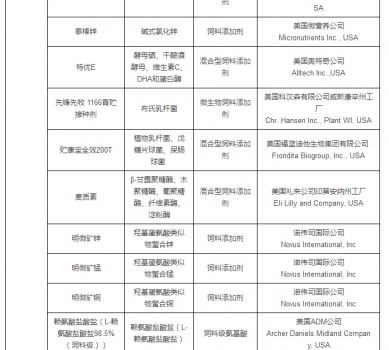 最新允许进口饲料添加剂及预混料企业及产品名单公布_36.jpg