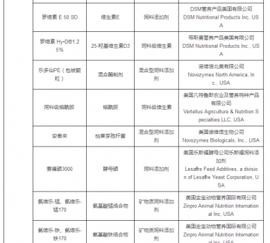 最新允许进口饲料添加剂及预混料企业及产品名单公布_37.jpg