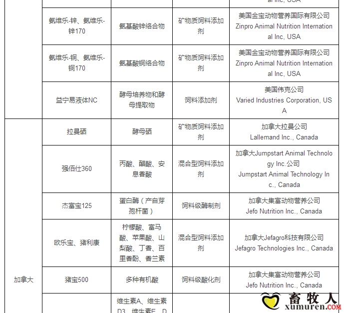 最新允许进口饲料添加剂及预混料企业及产品名单公布_38.jpg