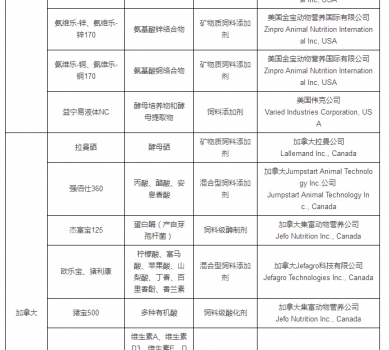最新允许进口饲料添加剂及预混料企业及产品名单公布_38.jpg