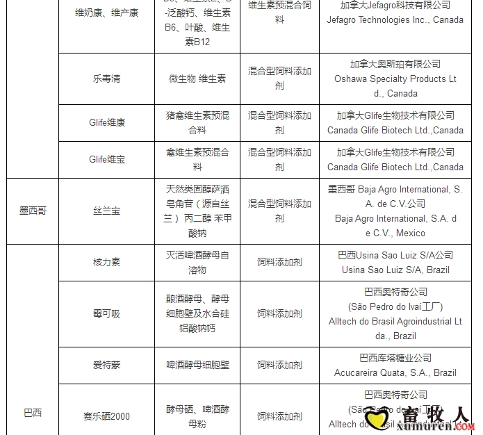 最新允许进口饲料添加剂及预混料企业及产品名单公布_39.jpg