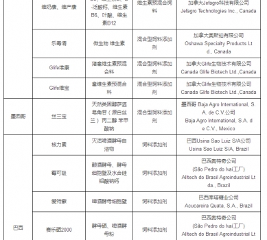 最新允许进口饲料添加剂及预混料企业及产品名单公布_39.jpg