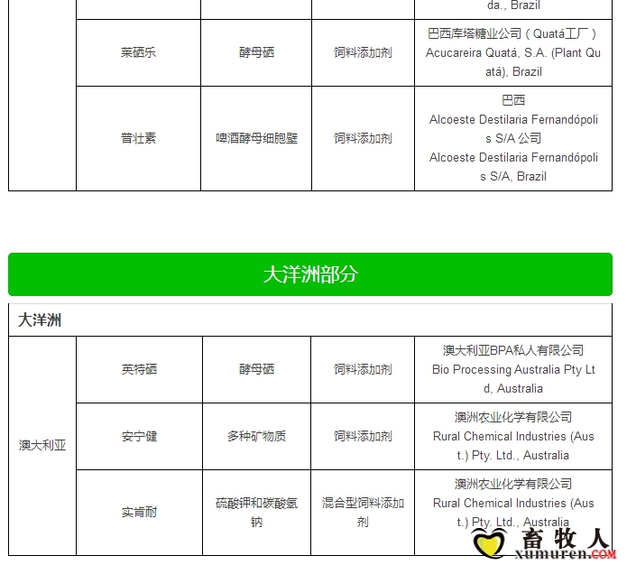 最新允许进口饲料添加剂及预混料企业及产品名单公布_40.jpg