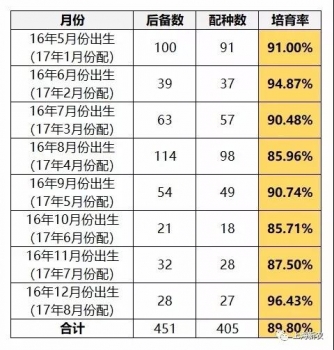 技术控后备母猪饲喂流程