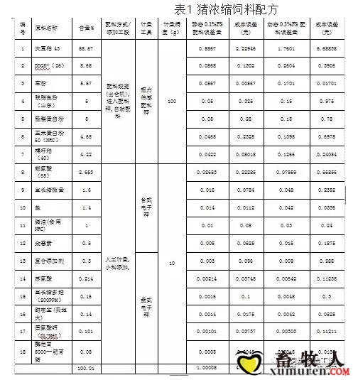 猪料111.jpg