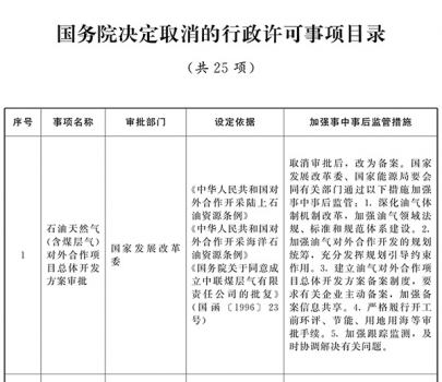 国务院关于取消和下放一批行政许可事项的决定