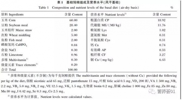 铜（Cu）在雏鹅饲粮中的适宜添加水平