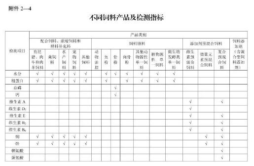 2019年饲料质量安全抽查第一次公开54项检测指标，还有哪些变化呢？