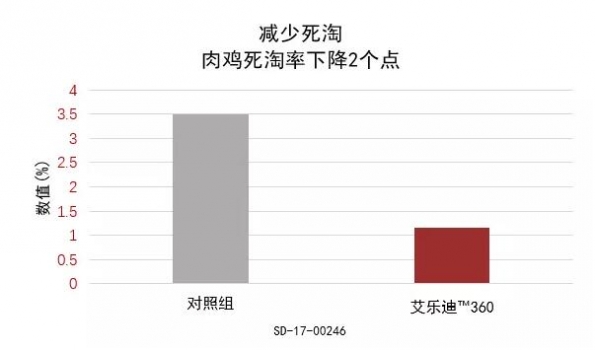 免疫力：改善动物生长性能和降低疾病风险的关键