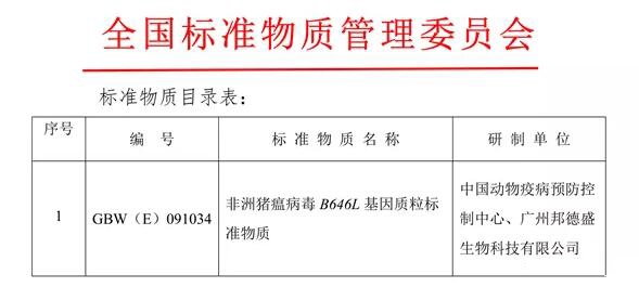 中国动物疫病预防控制中心研制的《非洲猪瘟病毒B646L基因质粒标准物质》获得国家标...