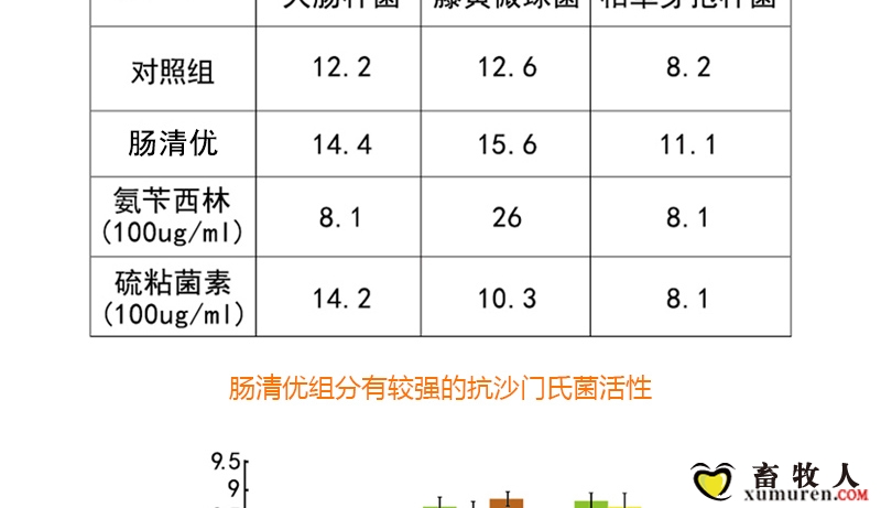 肠清优（麦克表单）_12.jpg