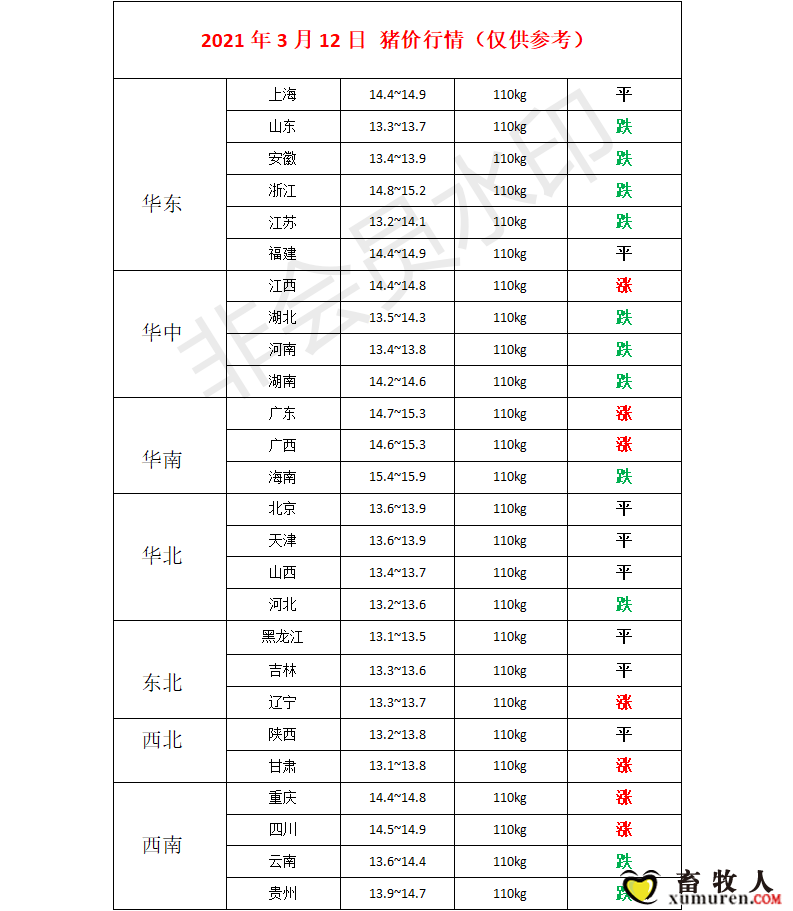 猪价.png