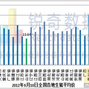 2012年9月11日猪评: 南看江苏 北看山东