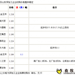 9月13日山东深加工企业收购价格整体稳定