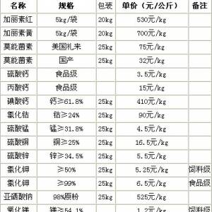 4月27日北京永和荣达饲料有限公司