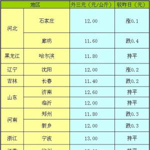 2013年4月28日国内主要城市生猪价格汇总