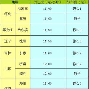 2013年5月2日国内重点城市生猪（外三元）价格