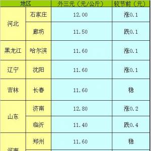 2013年5月3日国内重点城市生猪（外三元）价格