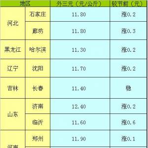 2013年5月7日国内主要城市生猪价格